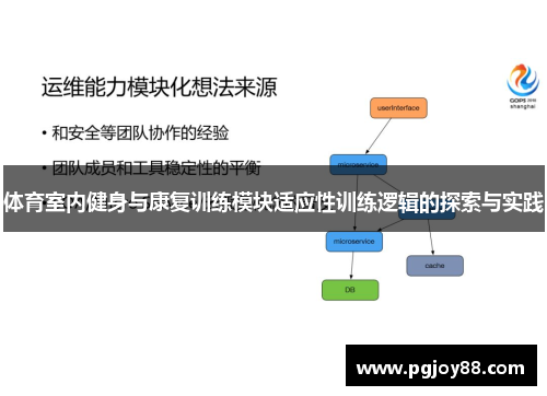 体育室内健身与康复训练模块适应性训练逻辑的探索与实践