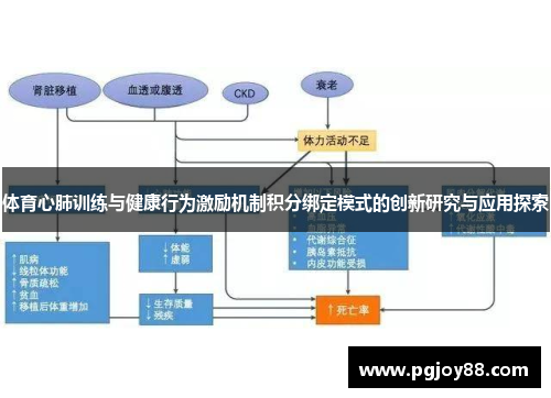 体育心肺训练与健康行为激励机制积分绑定模式的创新研究与应用探索