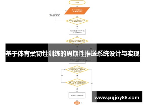 基于体育柔韧性训练的周期性推送系统设计与实现