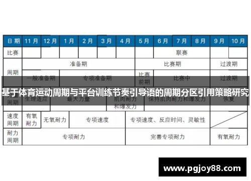 基于体育运动周期与平台训练节奏引导语的周期分区引用策略研究