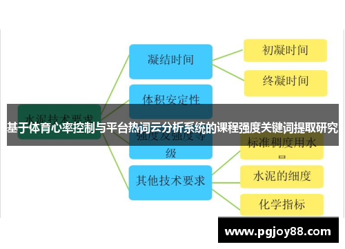 基于体育心率控制与平台热词云分析系统的课程强度关键词提取研究