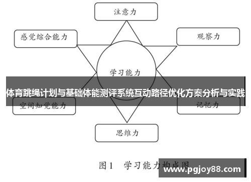 体育跳绳计划与基础体能测评系统互动路径优化方案分析与实践