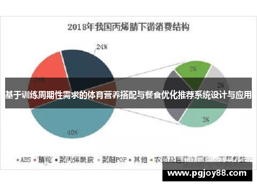 基于训练周期性需求的体育营养搭配与餐食优化推荐系统设计与应用